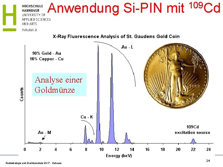 Anwendung Si-PIN mit 109 Cd Analyse einer Goldmünze Radioökologie und Strahlenschutz SS 17 -