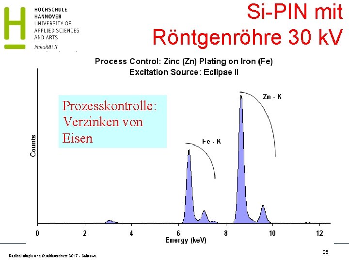 Si-PIN mit Röntgenröhre 30 k. V Prozesskontrolle: Verzinken von Eisen Radioökologie und Strahlenschutz SS