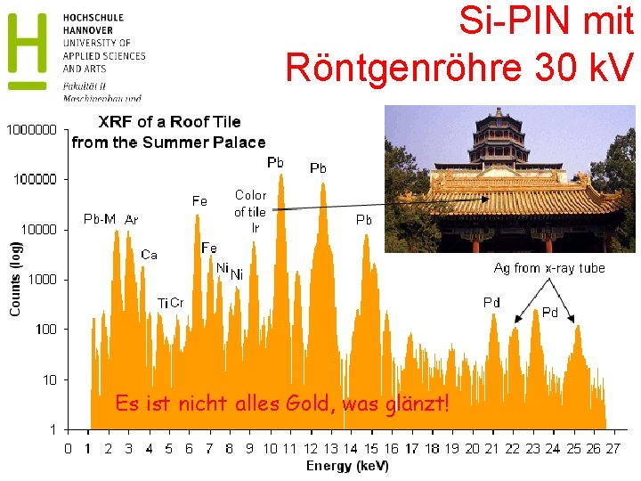 Si-PIN mit Röntgenröhre 30 k. V Es ist nicht alles Gold, was glänzt! Radioökologie