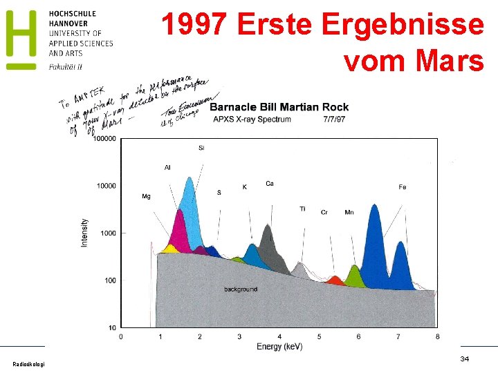 1997 Erste Ergebnisse vom Mars Radioökologie und Strahlenschutz SS 17 - Schrewe 34 