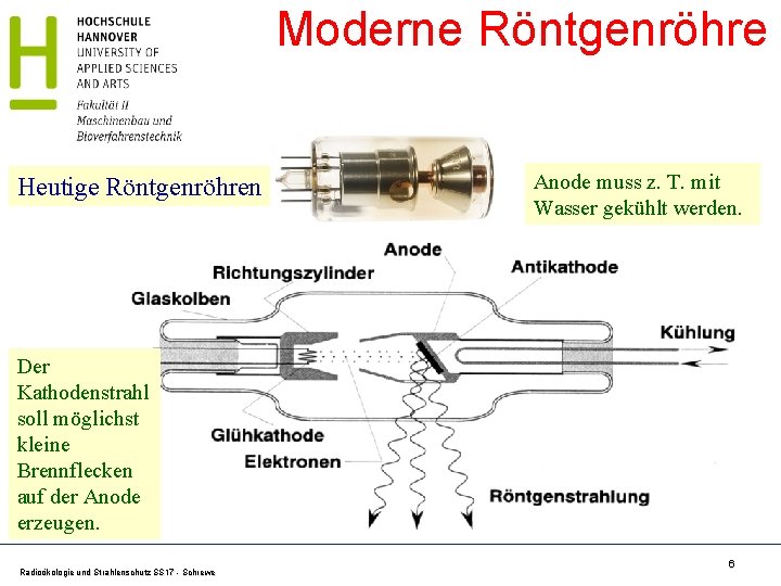 Moderne Röntgenröhre Heutige Röntgenröhren Anode muss z. T. mit Wasser gekühlt werden. Der Kathodenstrahl