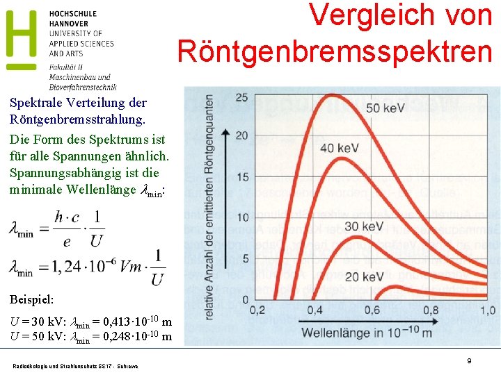 Vergleich von Röntgenbremsspektren Spektrale Verteilung der Röntgenbremsstrahlung. Die Form des Spektrums ist für alle