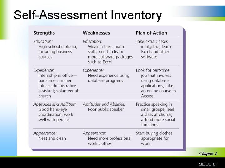 Self-Assessment Inventory Chapter 1 SLIDE 6 