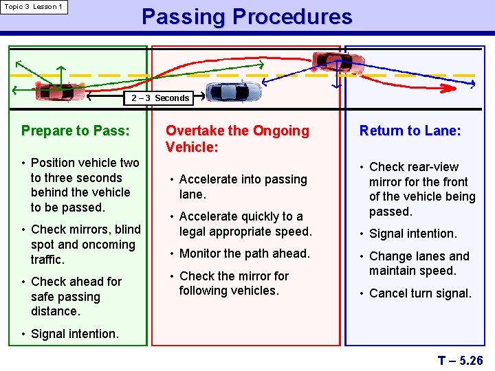 Topic 3 Lesson 1 Passing Procedures 2 – 3 Seconds Prepare to Pass: •