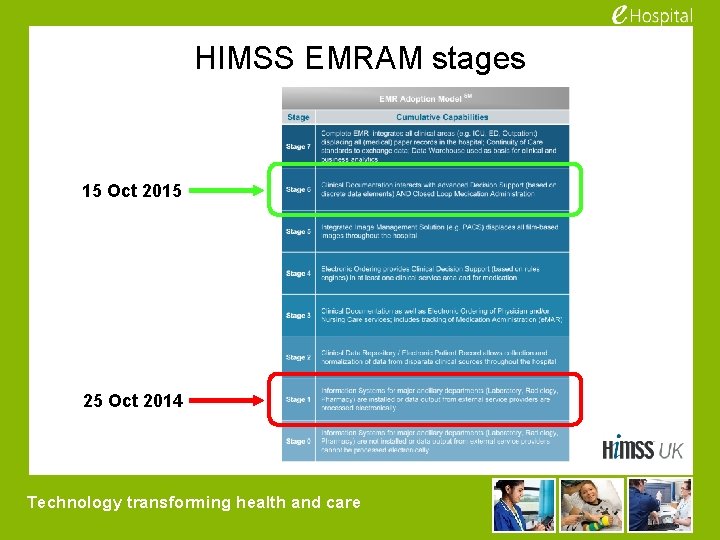 HIMSS EMRAM stages 15 Oct 2015 25 Oct 2014 Technology transforming health and care