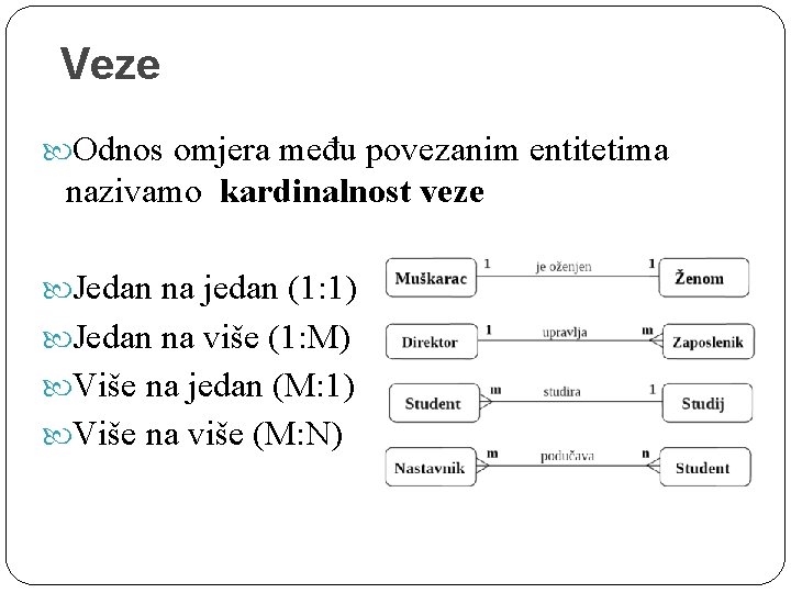 Veze Odnos omjera među povezanim entitetima nazivamo kardinalnost veze Jedan na jedan (1: 1)