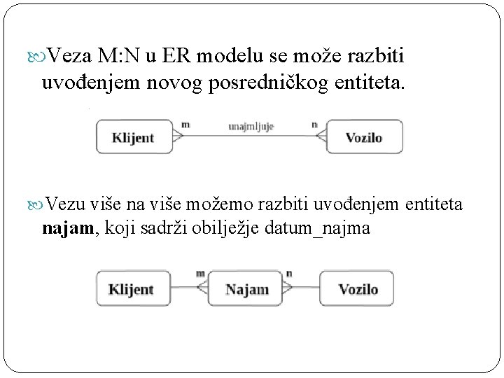  Veza M: N u ER modelu se može razbiti uvođenjem novog posredničkog entiteta.