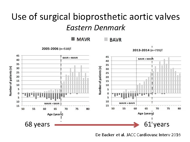 Use of surgical bioprosthetic aortic valves Eastern Denmark 68 years 61 years De Backer