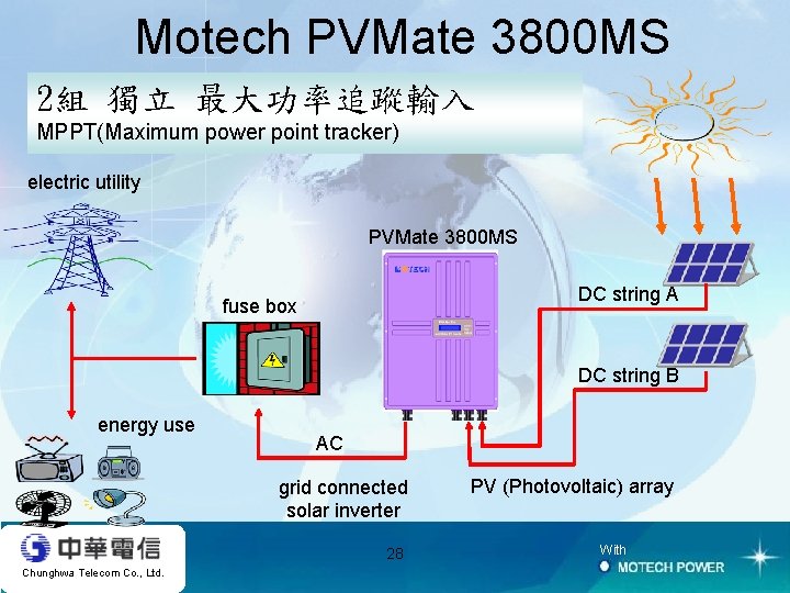 Motech PVMate 3800 MS 2組 獨立 最大功率追蹤輸入 MPPT(Maximum power point tracker) electric utility PVMate