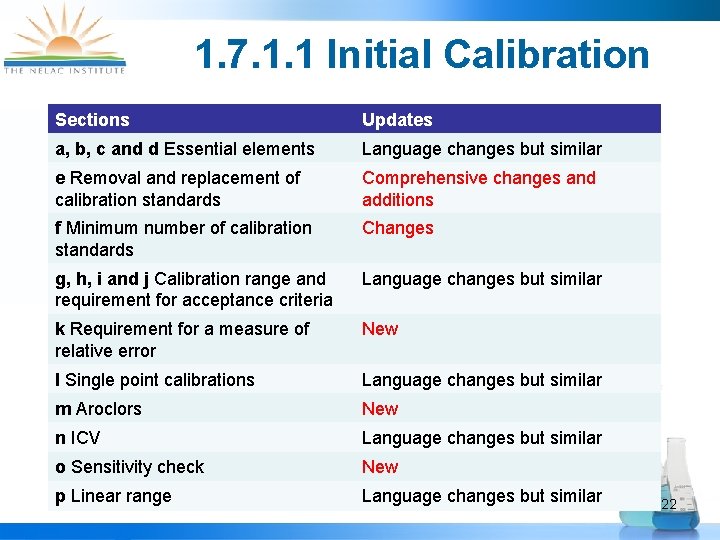 1. 7. 1. 1 Initial Calibration Sections Updates a, b, c and d Essential