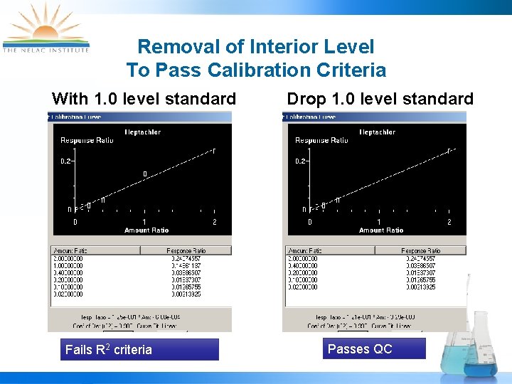 Removal of Interior Level To Pass Calibration Criteria With 1. 0 level standard Fails