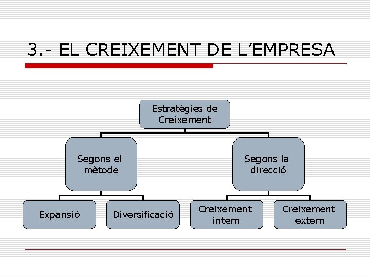 3. - EL CREIXEMENT DE L’EMPRESA Estratègies de Creixement Segons el mètode Expansió Diversificació