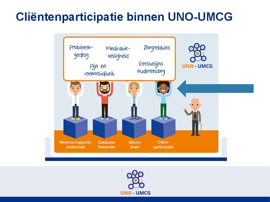 Cliëntenparticipatie binnen UNO-UMCG 