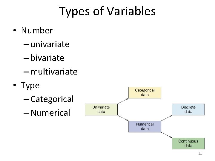 Types of Variables • Number – univariate – bivariate – multivariate • Type –