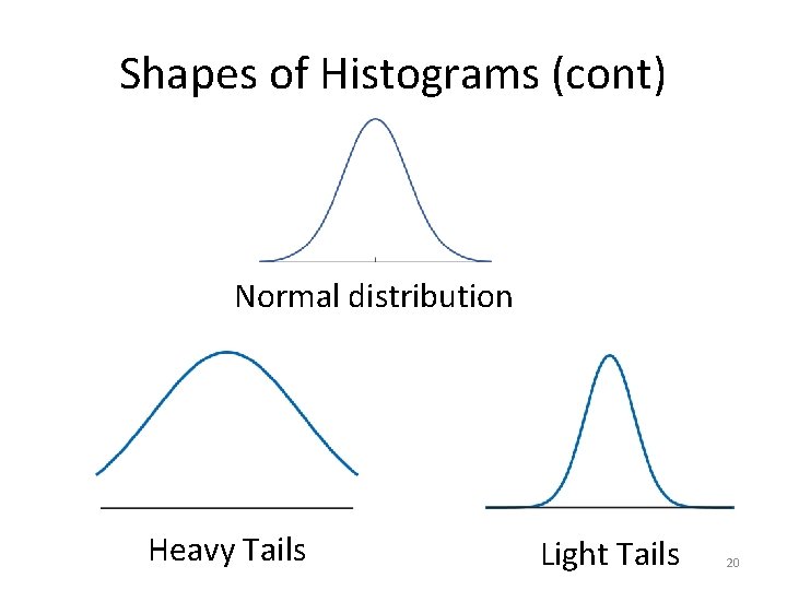 Shapes of Histograms (cont) Normal distribution Heavy Tails Light Tails 20 