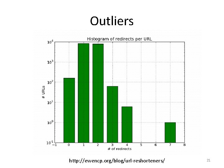 Outliers http: //ewencp. org/blog/url-reshorteners/ 21 