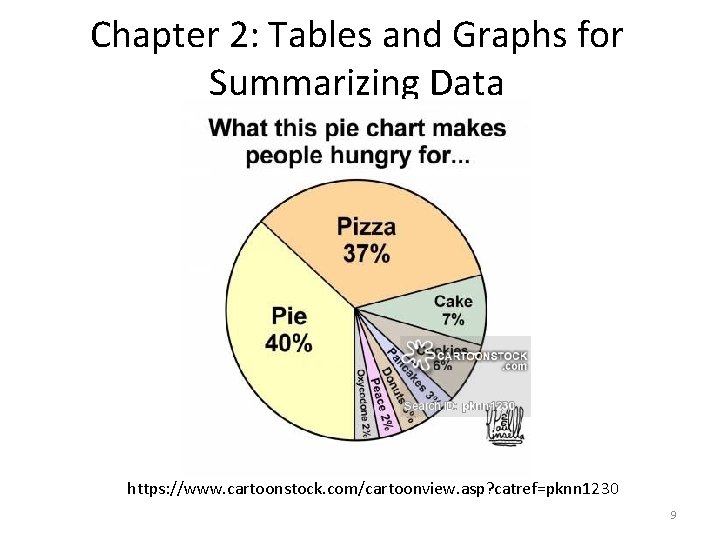 Chapter 2: Tables and Graphs for Summarizing Data https: //www. cartoonstock. com/cartoonview. asp? catref=pknn