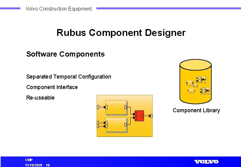 Volvo Construction Equipment Rubus Component Designer Software Components Separated Temporal Configuration C 1 Component