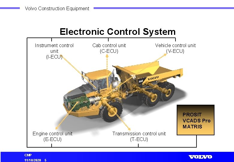 Volvo Construction Equipment Electronic Control System Instrument control unit (I-ECU) Cab control unit (C-ECU)