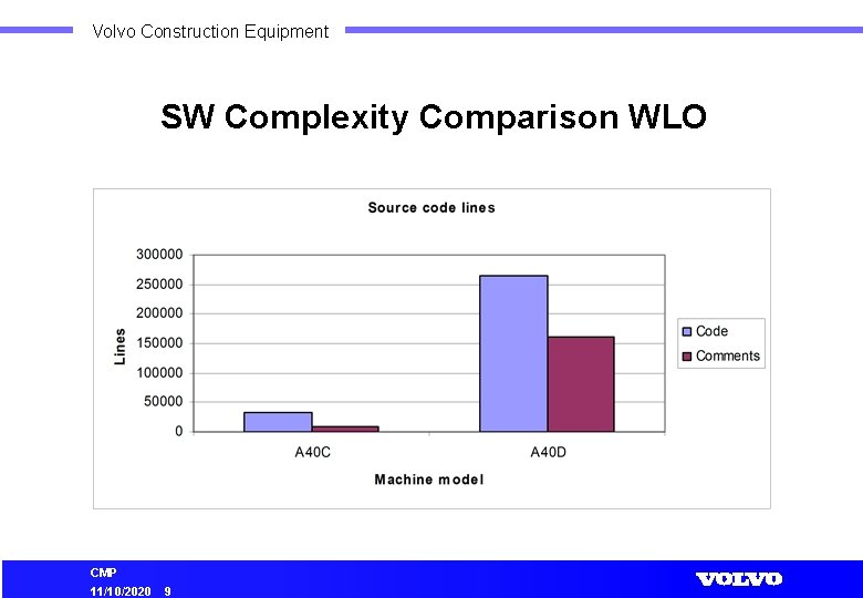 Volvo Construction Equipment SW Complexity Comparison WLO CMP 11/10/2020 9 
