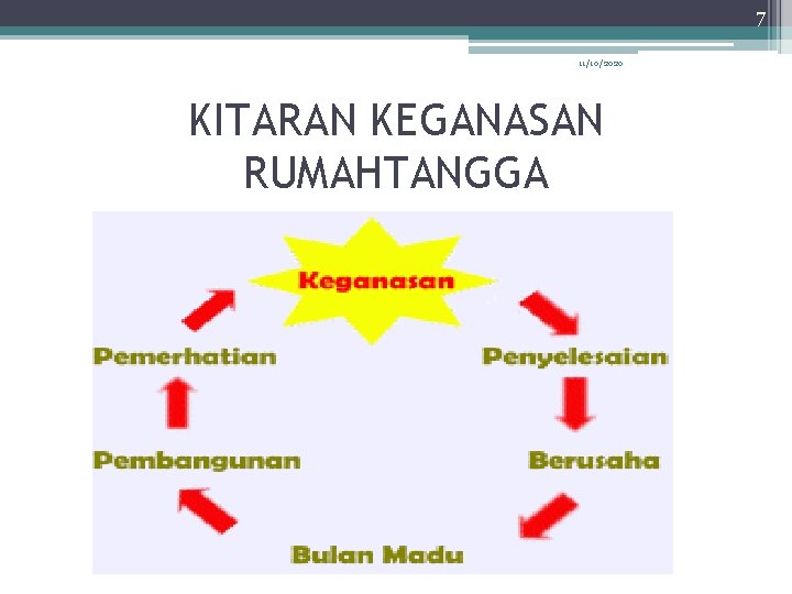 7 11/10/2020 KITARAN KEGANASAN RUMAHTANGGA 