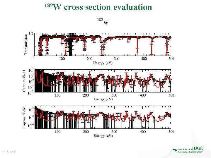 182 W 11 L. Leal cross section evaluation 182 W 11 L. Leal cross section evaluation