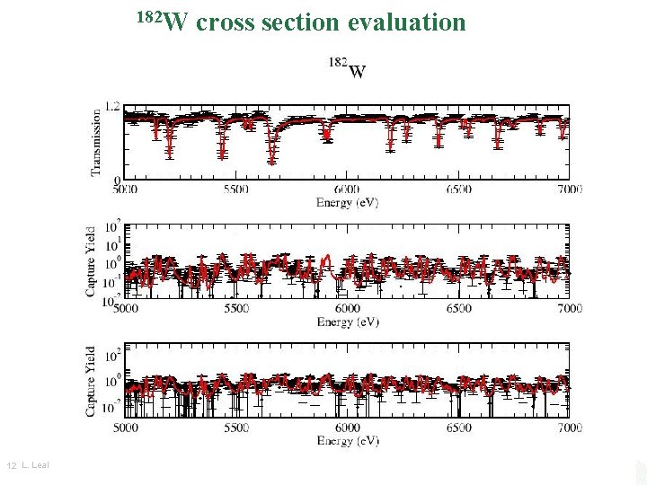 182 W 12 L. Leal cross section evaluation 182 W 12 L. Leal cross section evaluation
