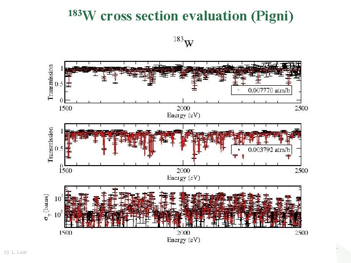 183 W 13 L. Leal cross section evaluation (Pigni) 183 W 13 L. Leal cross section evaluation (Pigni)