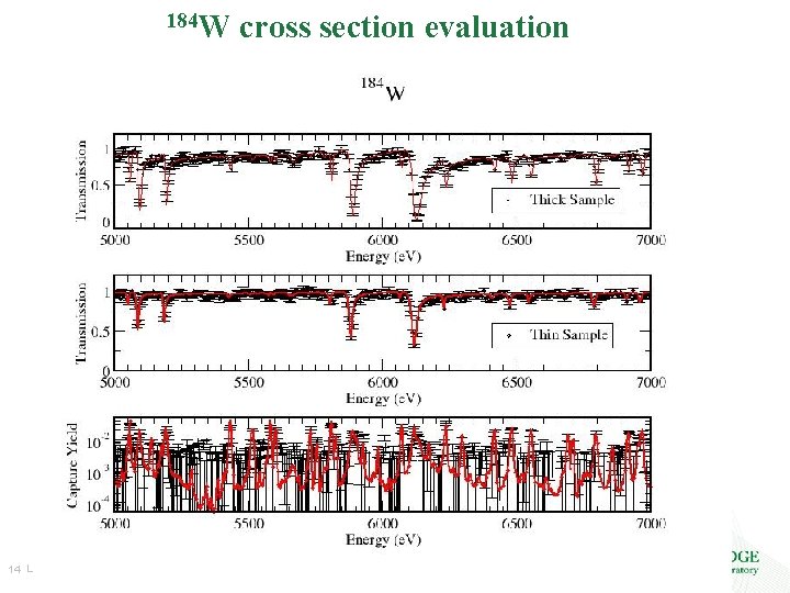 184 W 14 L. Leal cross section evaluation 184 W 14 L. Leal cross section evaluation