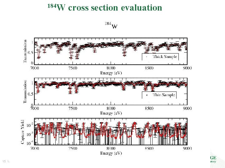 184 W 15 L. Leal cross section evaluation 184 W 15 L. Leal cross section evaluation