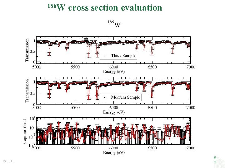 186 W 16 L. Leal cross section evaluation 186 W 16 L. Leal cross section evaluation
