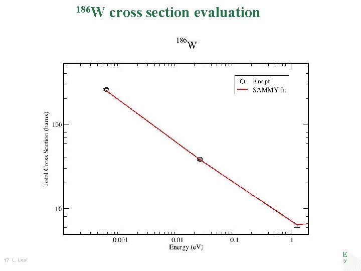 186 W 17 L. Leal cross section evaluation 186 W 17 L. Leal cross section evaluation