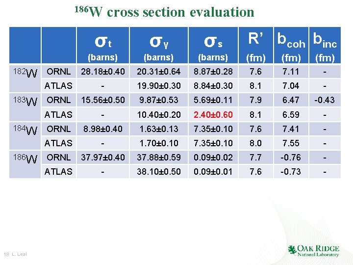 186 W 182 W 183 W 184 W 186 W 18 L. Leal cross 186 W 182 W 183 W 184 W 186 W 18 L. Leal cross