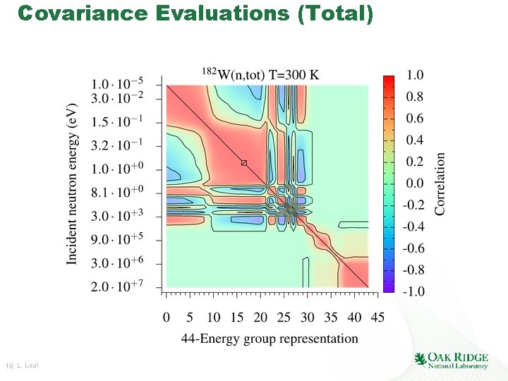 Covariance Evaluations (Total) 19 L. Leal Covariance Evaluations (Total) 19 L. Leal