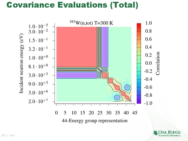 Covariance Evaluations (Total) 20 L. Leal Covariance Evaluations (Total) 20 L. Leal