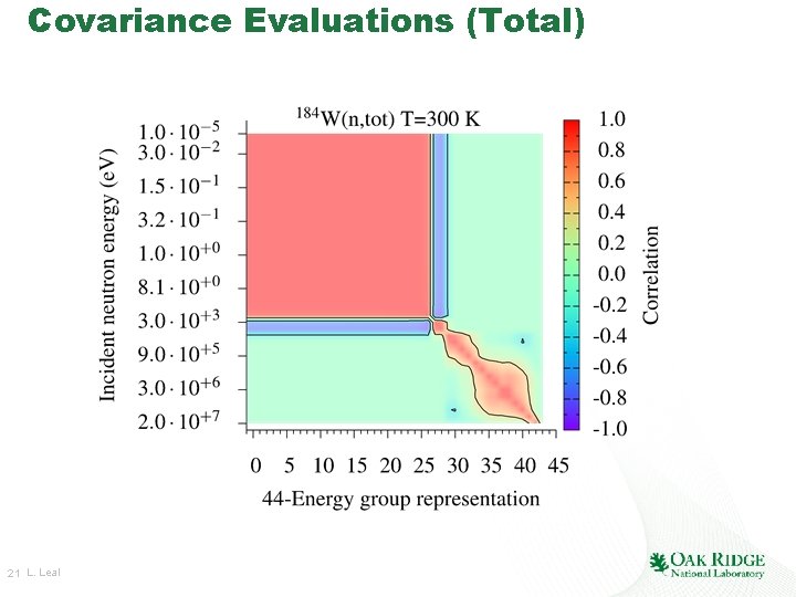 Covariance Evaluations (Total) 21 L. Leal Covariance Evaluations (Total) 21 L. Leal