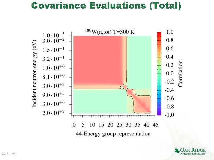 Covariance Evaluations (Total) 22 L. Leal Covariance Evaluations (Total) 22 L. Leal