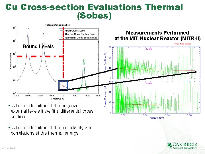 Cu Cross-section Evaluations Thermal (Sobes) Measurements Performed at the MIT Nuclear Reactor (MITR-II) Bound Cu Cross-section Evaluations Thermal (Sobes) Measurements Performed at the MIT Nuclear Reactor (MITR-II) Bound