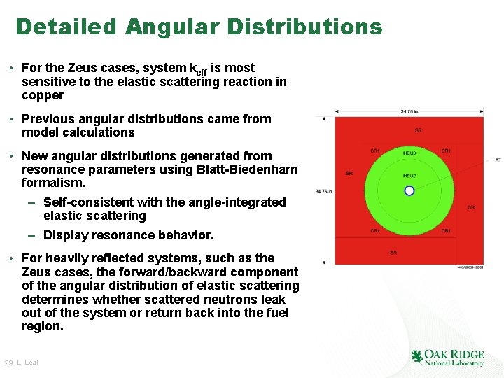Detailed Angular Distributions • For the Zeus cases, system keff is most sensitive to Detailed Angular Distributions • For the Zeus cases, system keff is most sensitive to