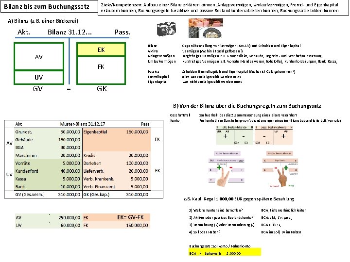 Bilanz bis zum Buchungssatz Ziele/Kompetenzen: Aufbau einer Bilanz erklären können, Anlagevermögen, Umlaufvermögen, Fremd- und