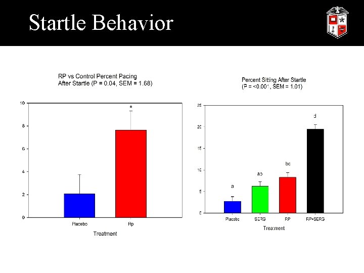 Startle Behavior 