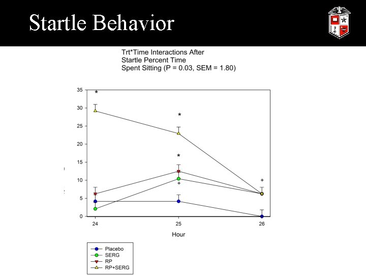 Startle Behavior 