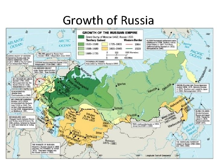Growth of Russia 