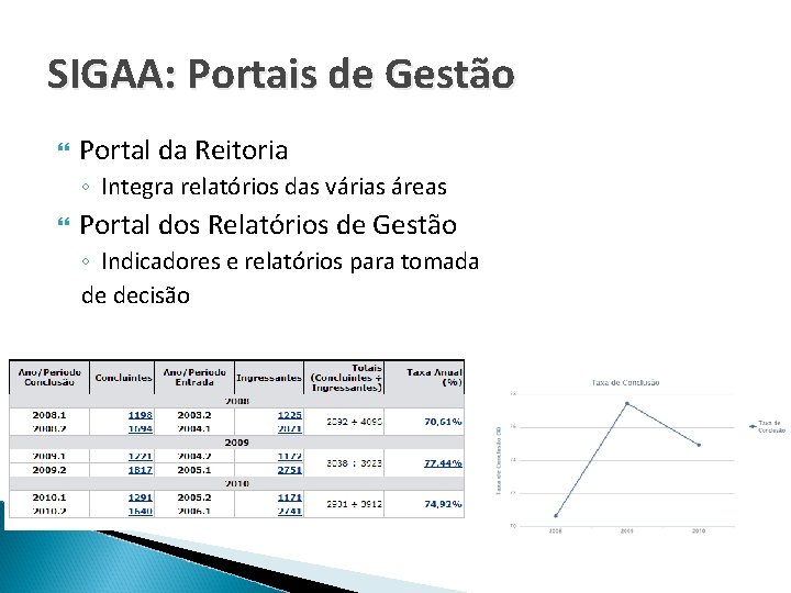 SIGAA: Portais de Gestão Portal da Reitoria ◦ Integra relatórios das várias áreas Portal