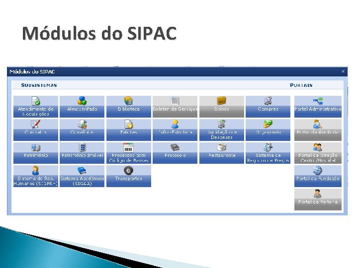 Módulos do SIPAC 