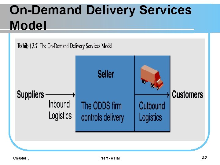 On-Demand Delivery Services Model Chapter 3 Prentice Hall 37 