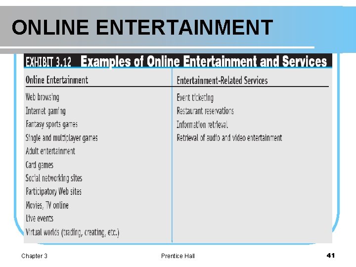 ONLINE ENTERTAINMENT Chapter 3 Prentice Hall 41 