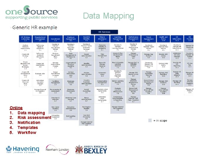 Data Mapping Online 1. Data mapping 2. Risk assessment 3. Notification 4. Templates 5. Data Mapping Online 1. Data mapping 2. Risk assessment 3. Notification 4. Templates 5.