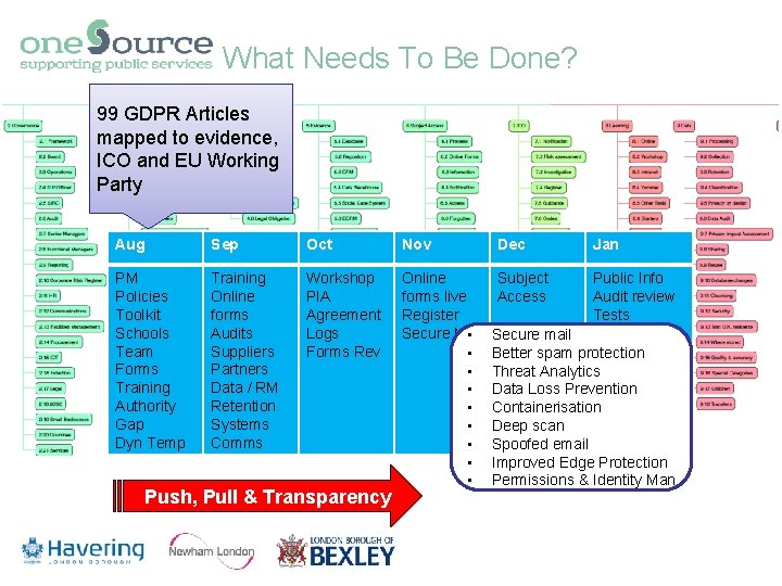 What Needs To Be Done? 99 GDPR Articles mapped to evidence, ICO and EU What Needs To Be Done? 99 GDPR Articles mapped to evidence, ICO and EU