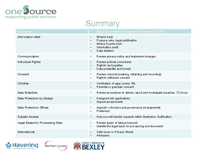 Summary Awareness • Key people need know about the impact of GDPR. Information Held Summary Awareness • Key people need know about the impact of GDPR. Information Held